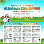 国家基本公共卫生服务项目