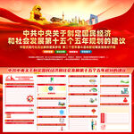 十五五规划建议