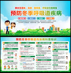 冬季呼吸道传染病
