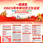 中央经济工作会议