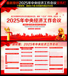 中央经济工作会议