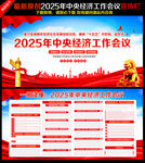 2025年中央经济工作会议