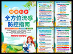 流感防控指南海报
