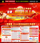 2025年中央经济工作会议