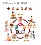 中医五音治愈