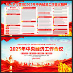 2025年中央经济工作会议