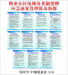 物业小区电梯制度应急预案模板