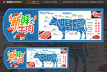 牛肉分割海报
