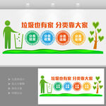 垃圾分类文化墙