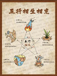 五行相克