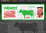 牛肉分割图