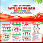 呼吸道疾病预防