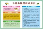 儿童中医保健发展展示