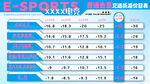 充送折后价目表