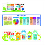 学业生涯文化墙