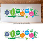 学校食堂文化墙