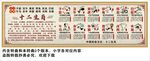 十二生肖海报展板挂画宣传文化墙