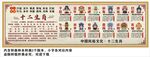 十二生肖海报展板挂画宣传文化墙