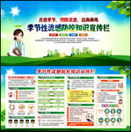 预防流感宣传展板