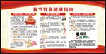 春节健康教育知识宣传栏