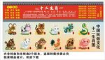 十二生肖海报展板挂画宣传文化墙