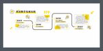 企业发展历程展示图