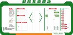 保险公司文化墙