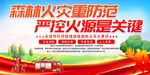森林防火展板