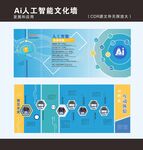 人工智能发展与应用互动文化墙