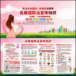 乳腺癌防治宣传栏