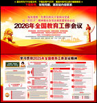 2026年全国教育工作会议精神