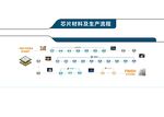 芯片材料及生产流程图