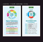 企业精益生产管理展板挂图