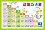除法口诀表