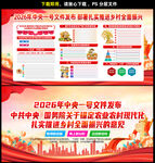 2026中央一号文件精神