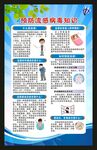 预防流感知识海报