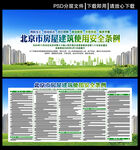 北京市房屋建筑使用安全条例