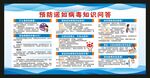 健康教育知识宣传栏