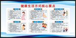 健康生活方式核心要点