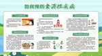 预防食源性疾病宣传栏展板