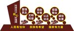 社会主义核心价值观