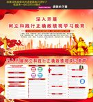 树立和践行正确政绩观学习教育