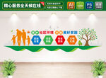 爱护社区环境文化墙