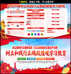 正确政绩观学习教育