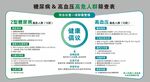 糖尿病高血压高危人群筛查表