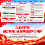 全党开展树立和践行正确政绩观