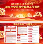 一图速览政府工作报告