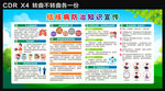 结核病防治展板