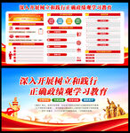 正确政绩观学习教育