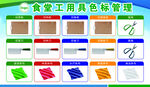 食堂工用具色标